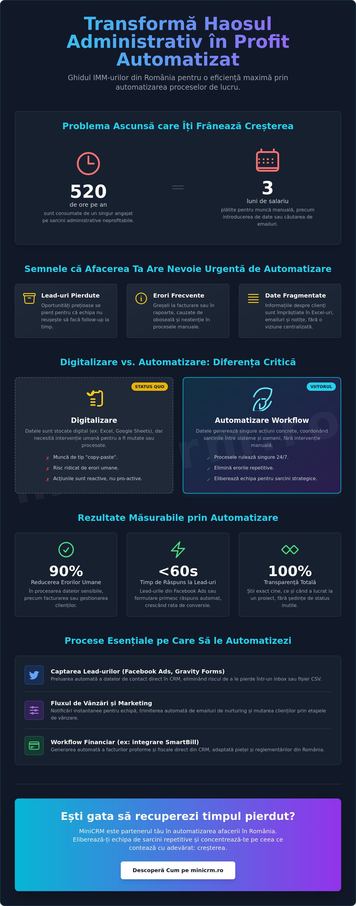 Automatizarea workflow-ului afacerii: Ghid practic pentru IMM-uri