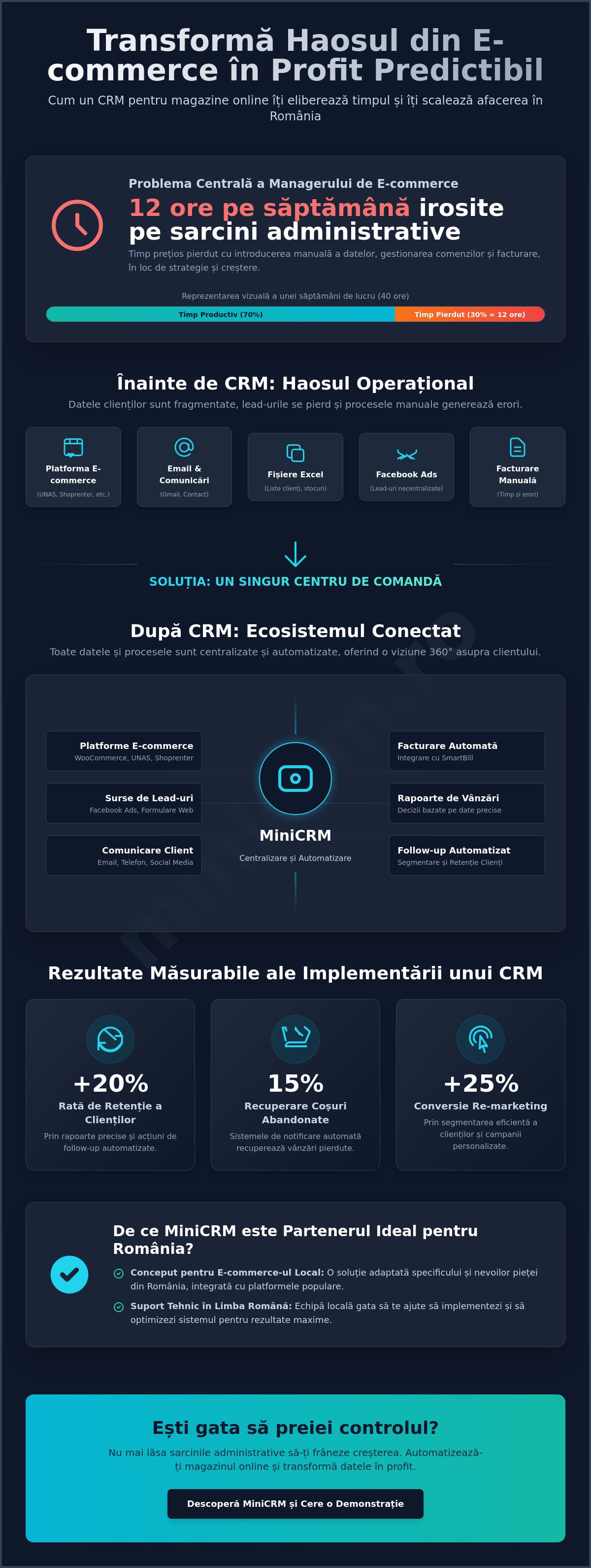 CRM pentru magazine online: Ghid complet pentru automatizarea vânzărilor