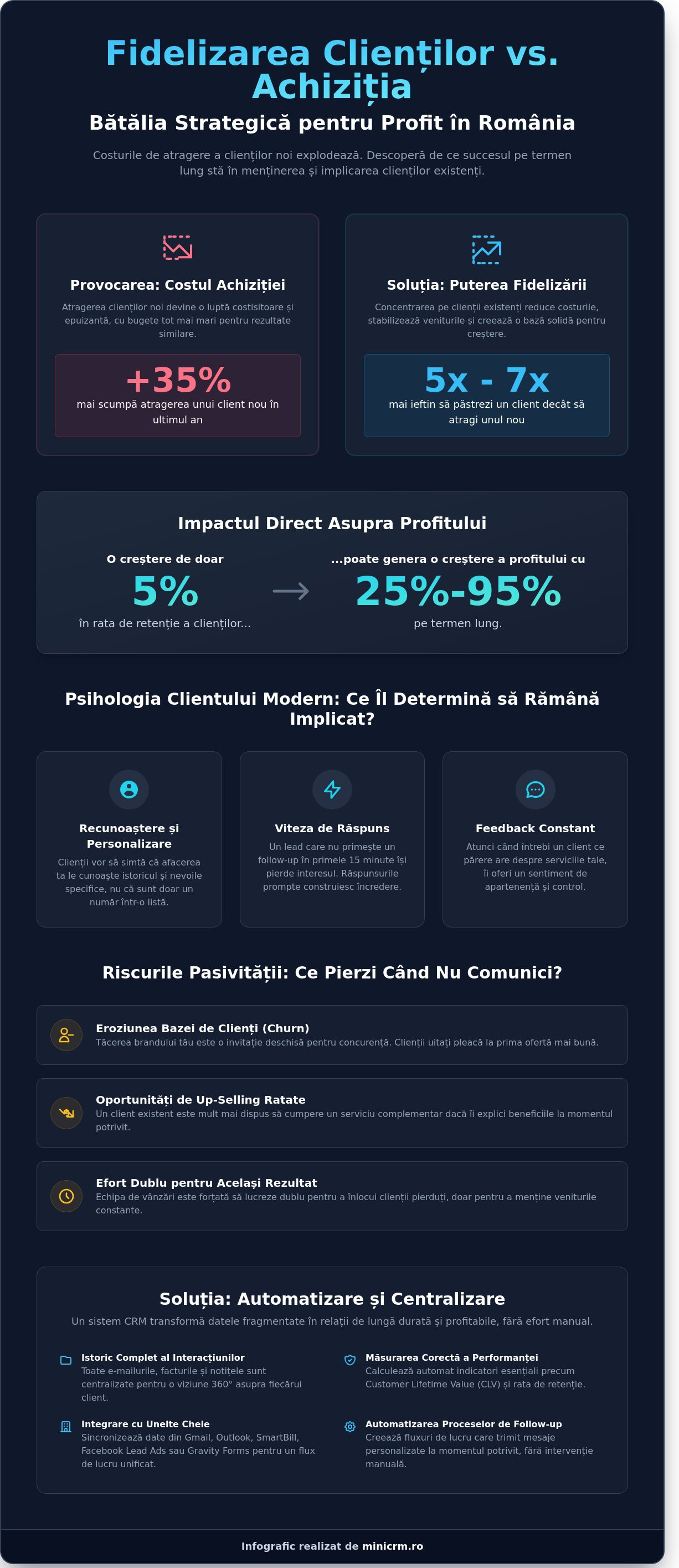 Cum menții clienții activi și implicați: Ghid strategic pentru 2026