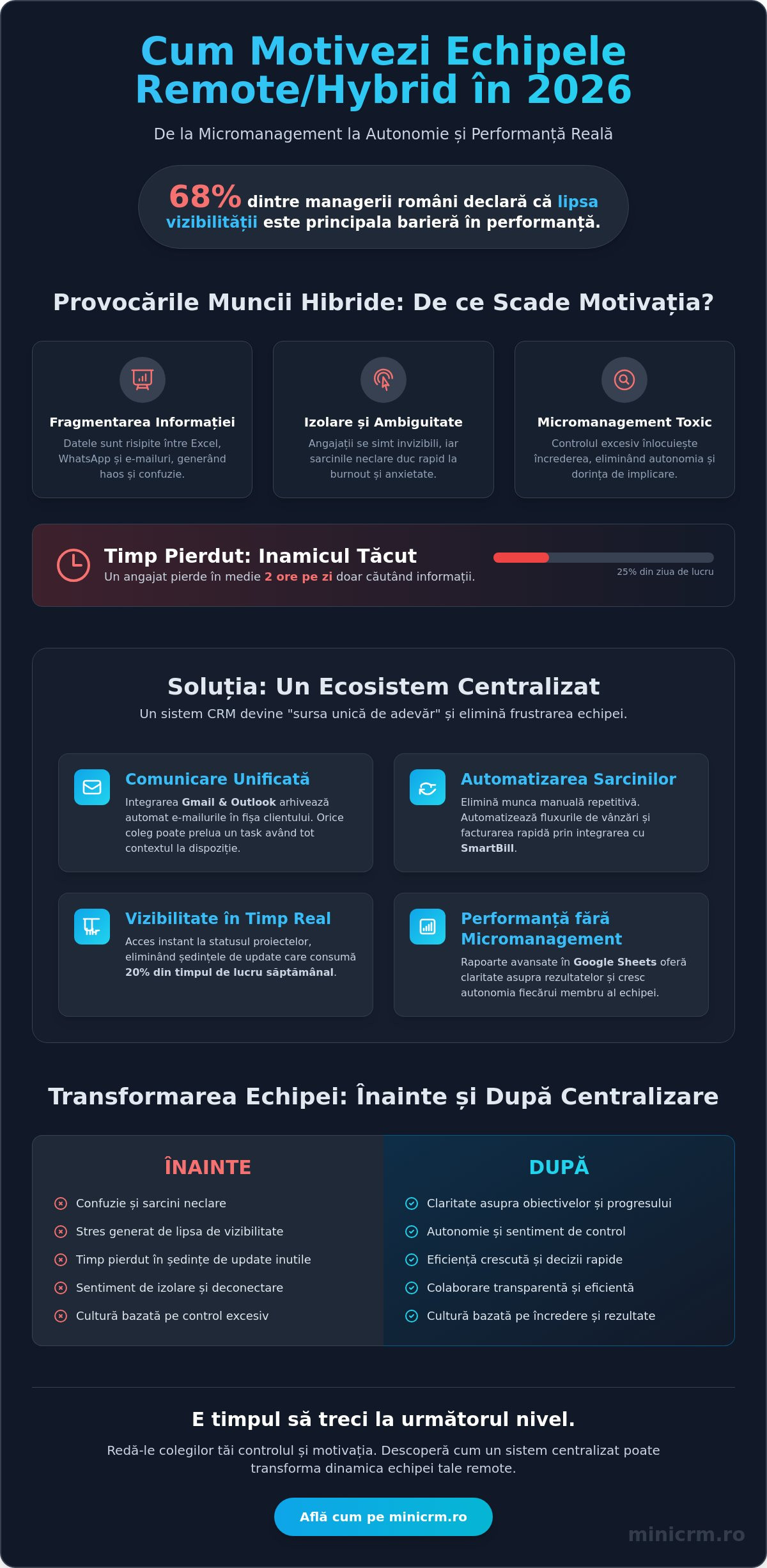 Cum motivezi echipele remote și hybrid: Strategii practice