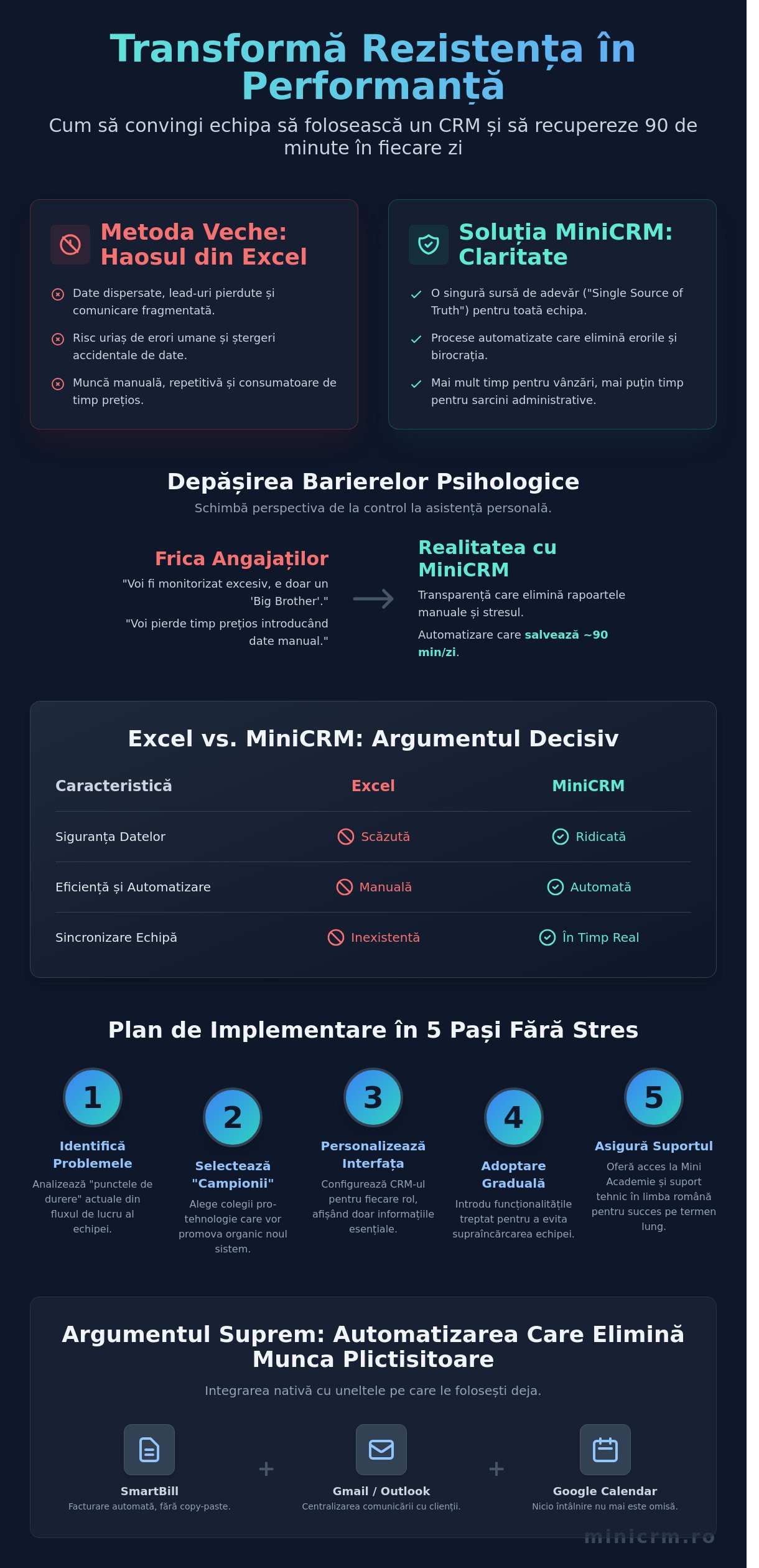 Cum să convingi echipa să folosească un CRM: Ghid practic pentru manageri