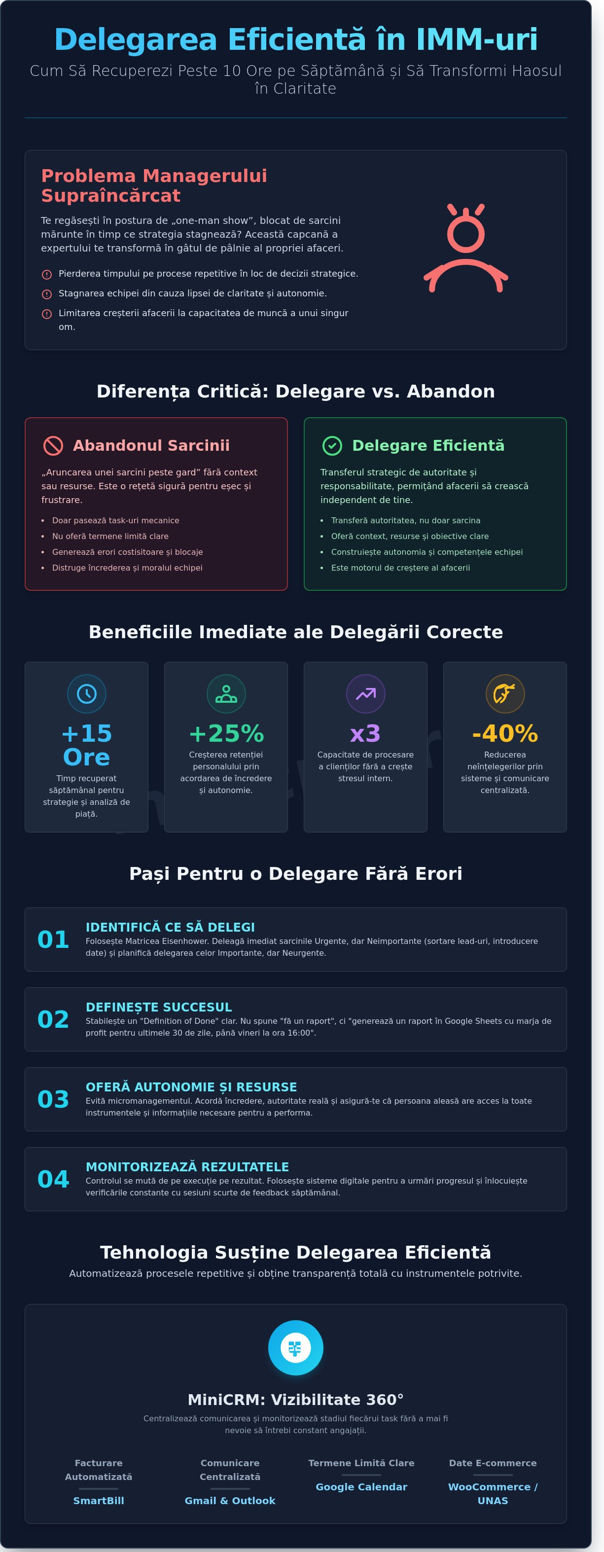 Delegare eficientă în IMM-uri: Ghid practic pentru antreprenori