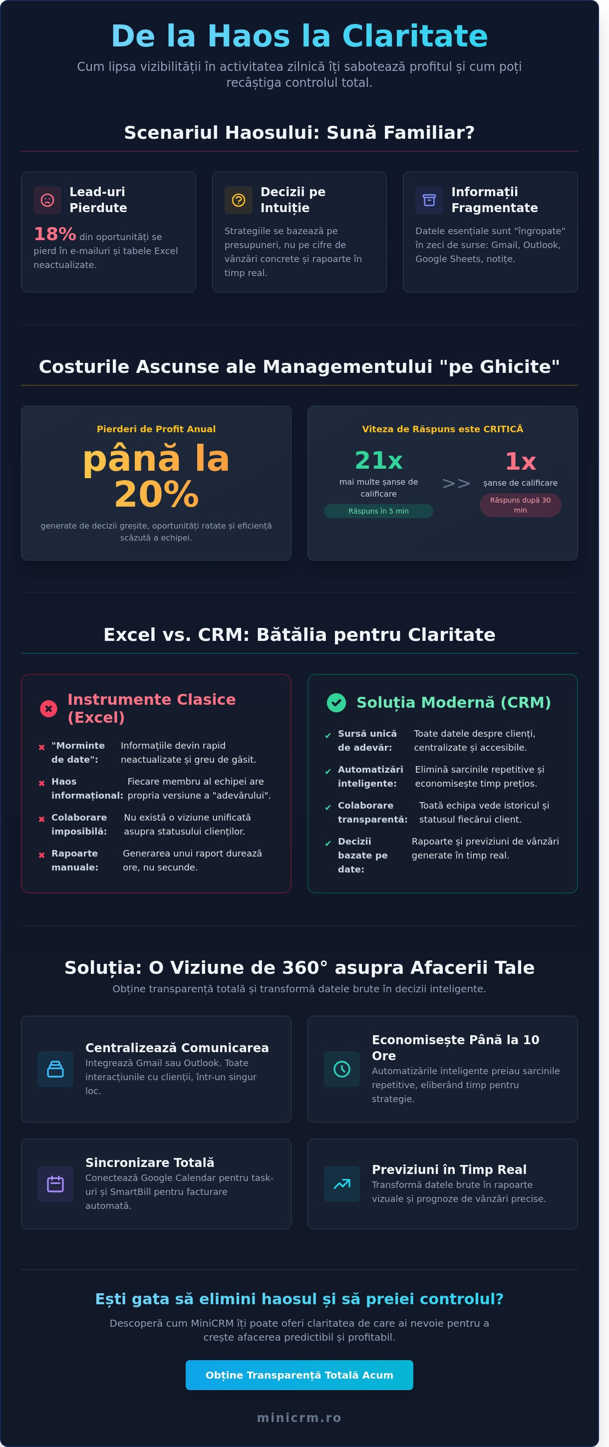 Lipsa vizibilității în activitatea de zi cu zi: Cum recuperezi controlul asupra afacerii tale