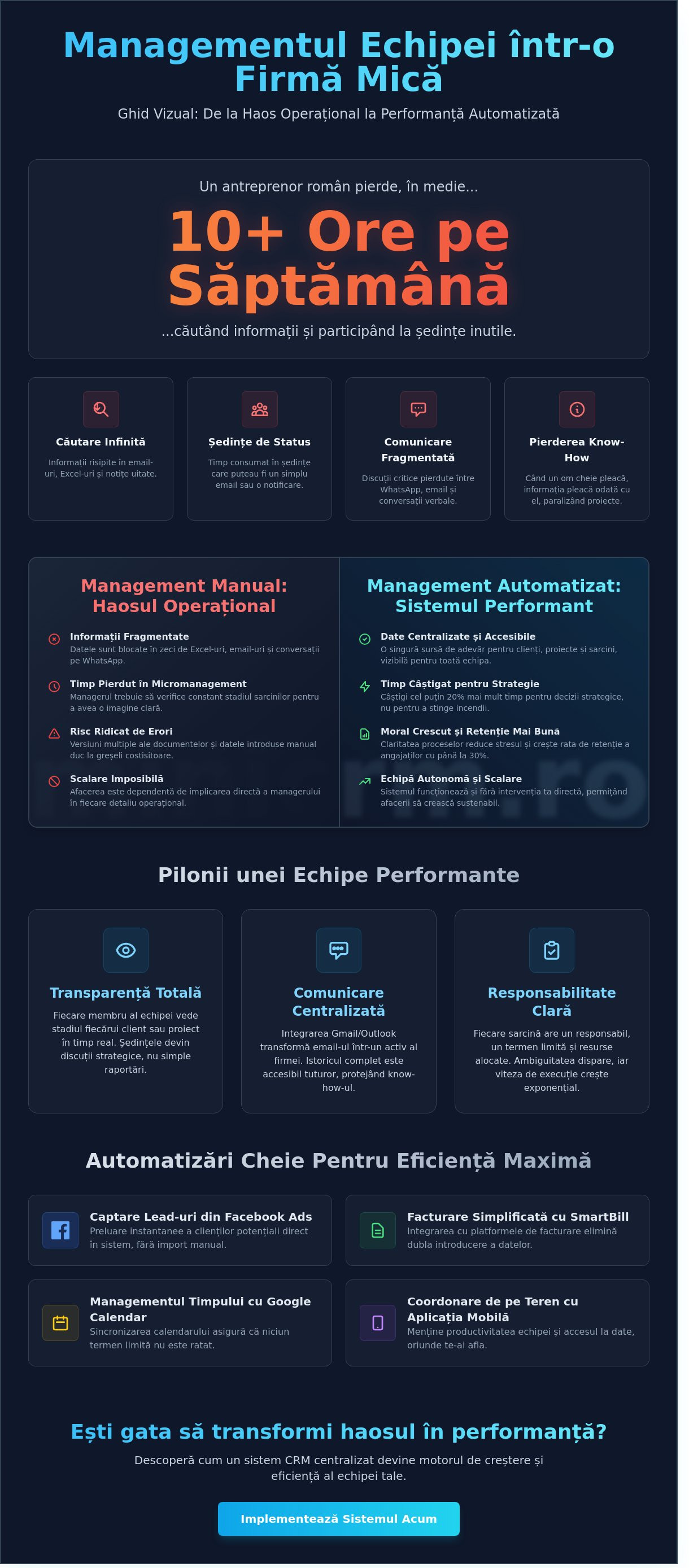 Managementul echipei într-o firmă mică: Ghid practic pentru antreprenori