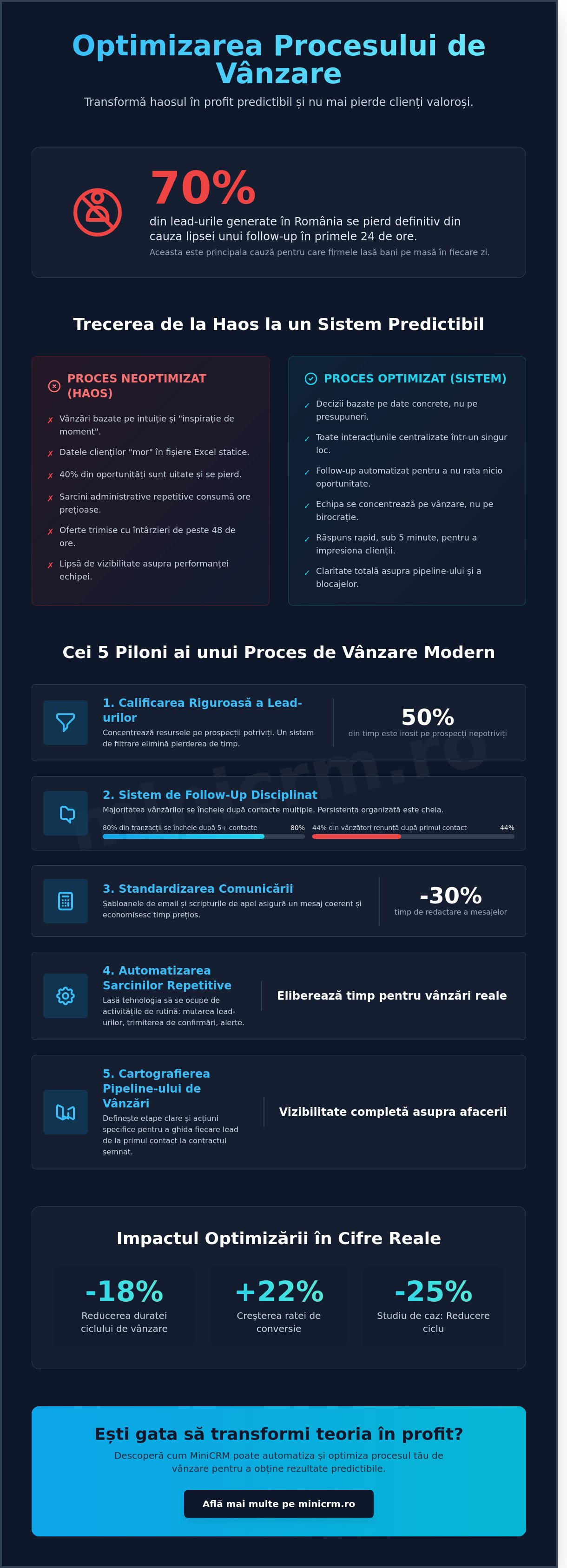 Optimizarea procesului de vânzare: Cum să-ți crești eficiența