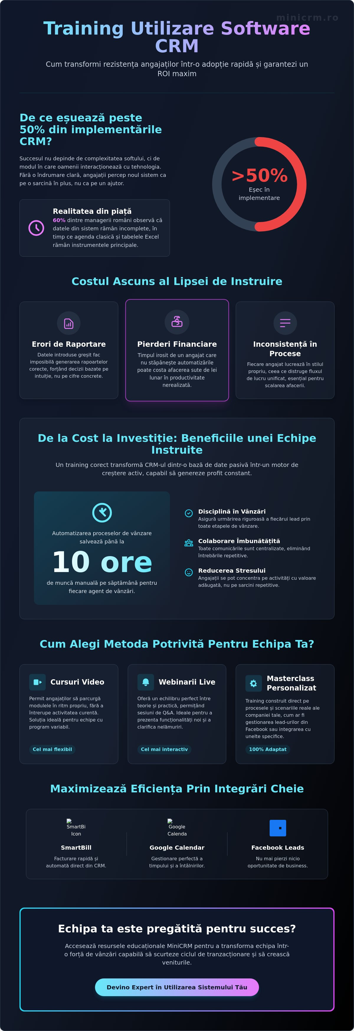 Training pentru utilizarea unui software CRM: Maximizarea ROI