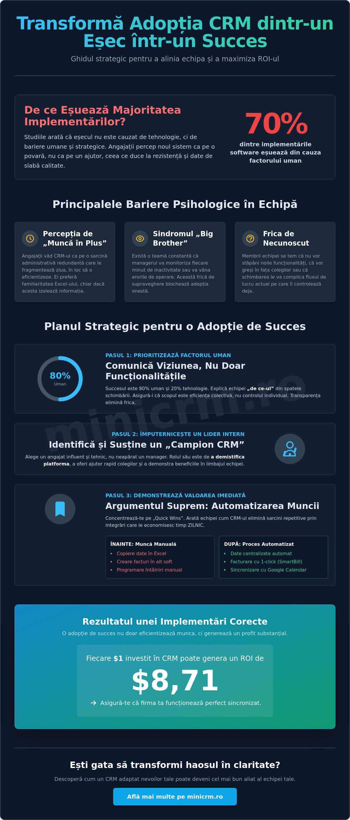 Adopția CRM în rândul angajaților: Ghid strategic pentru manageri