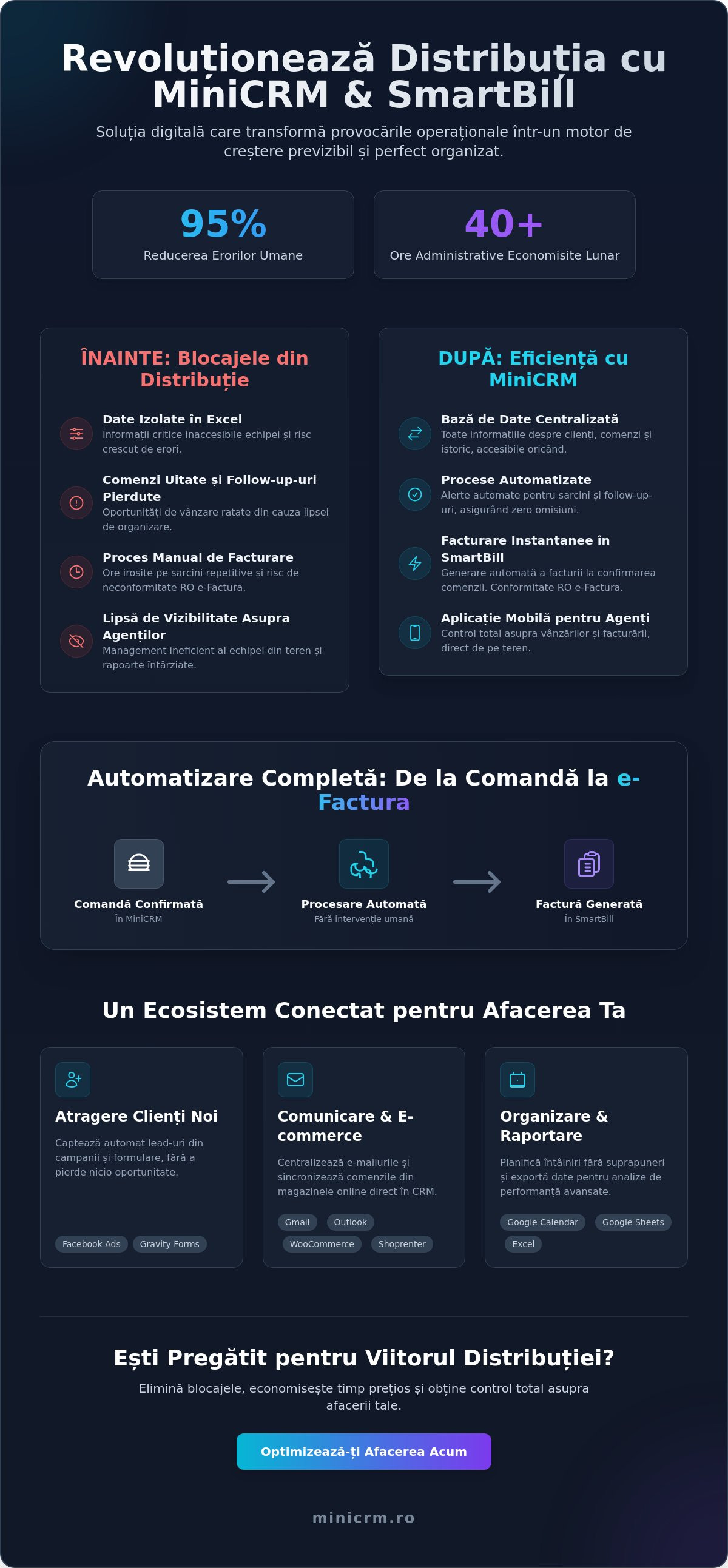 CRM pentru distribuție: Cum să automatizezi vânzările și facturarea