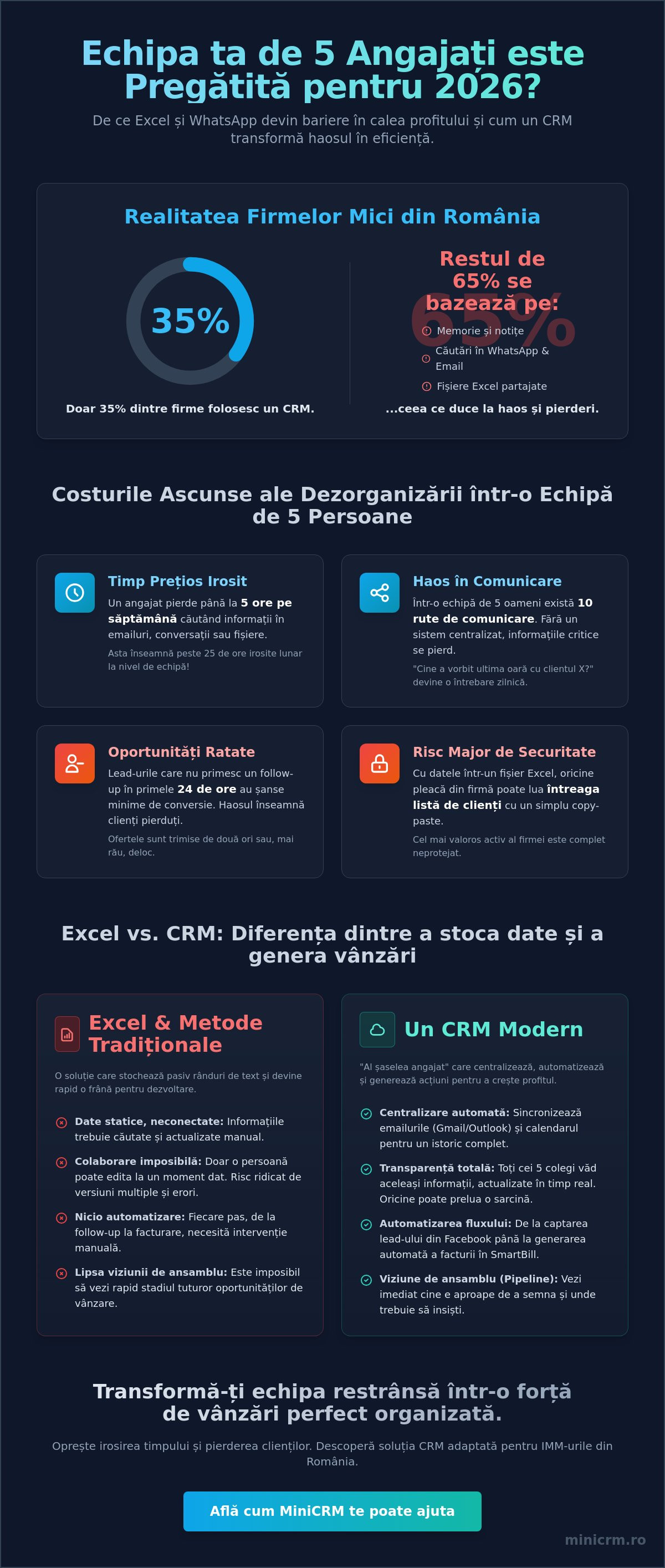 CRM pentru firme cu 5 angajați: Ghid de organizare și creștere