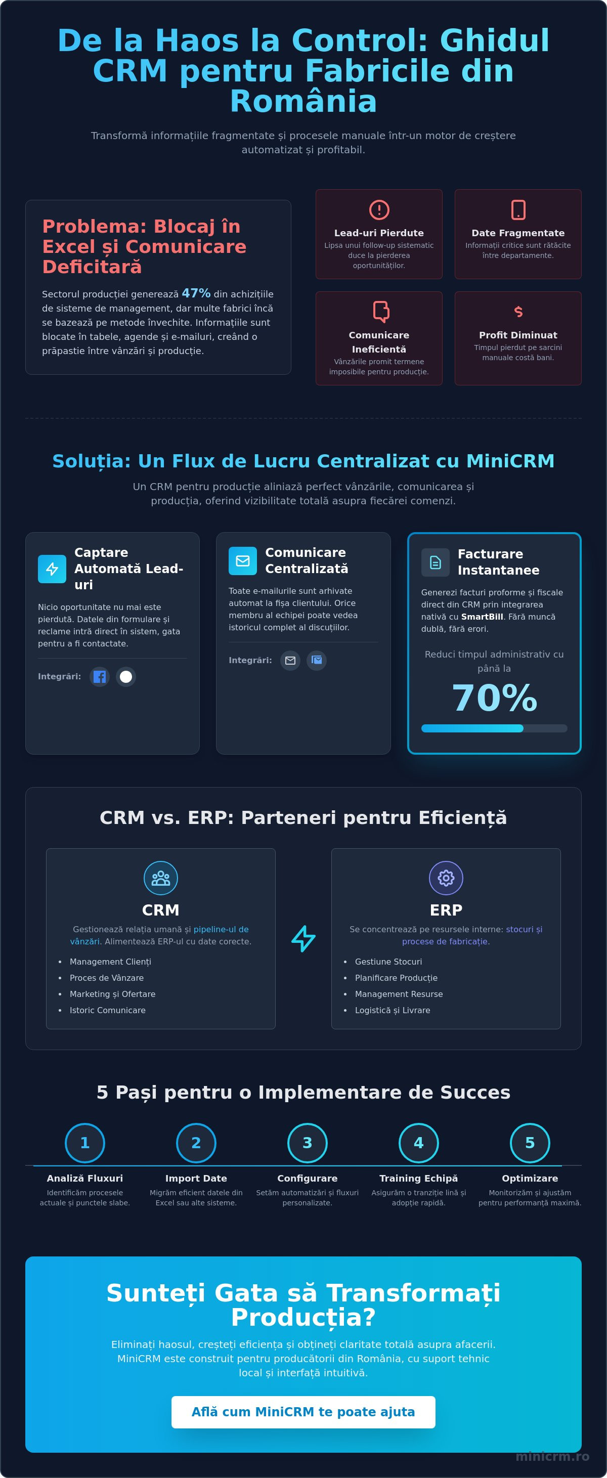 CRM pentru producție: Ghid de eficiență de la comandă la livrare