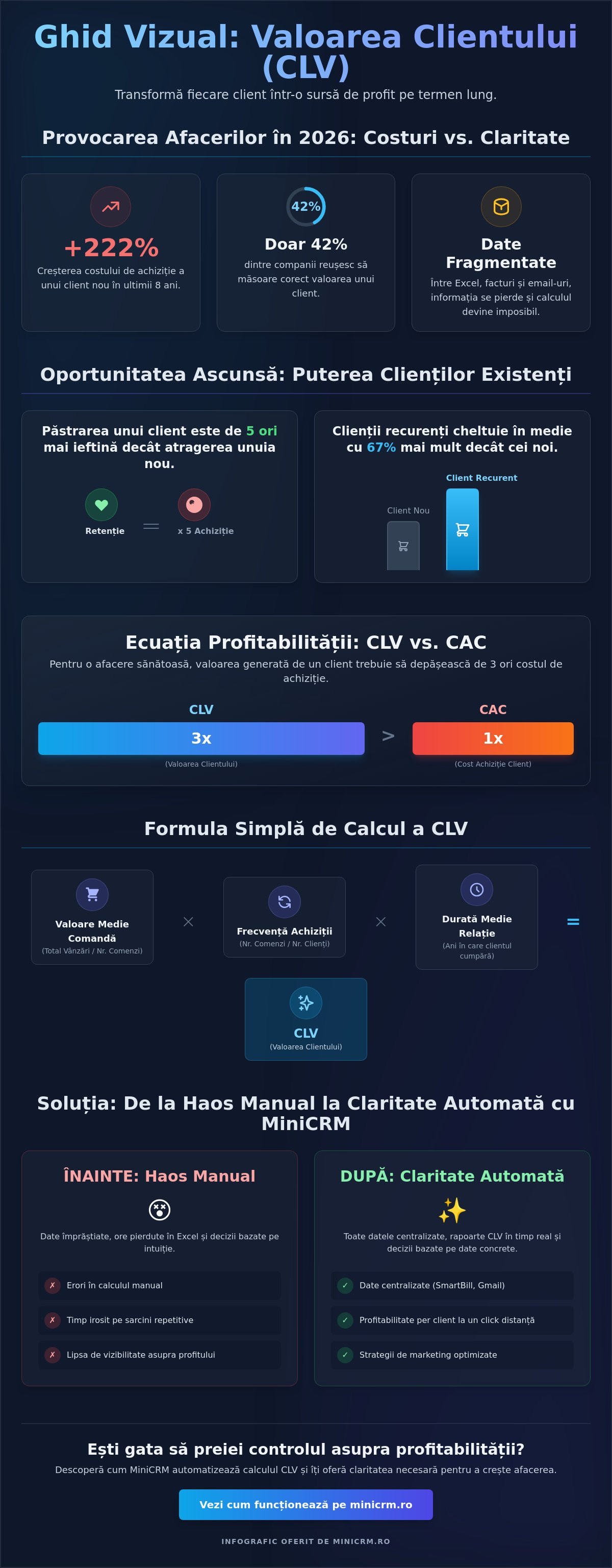 Calcularea valorii unui client: Ghid practic pentru creșterea profitabilității