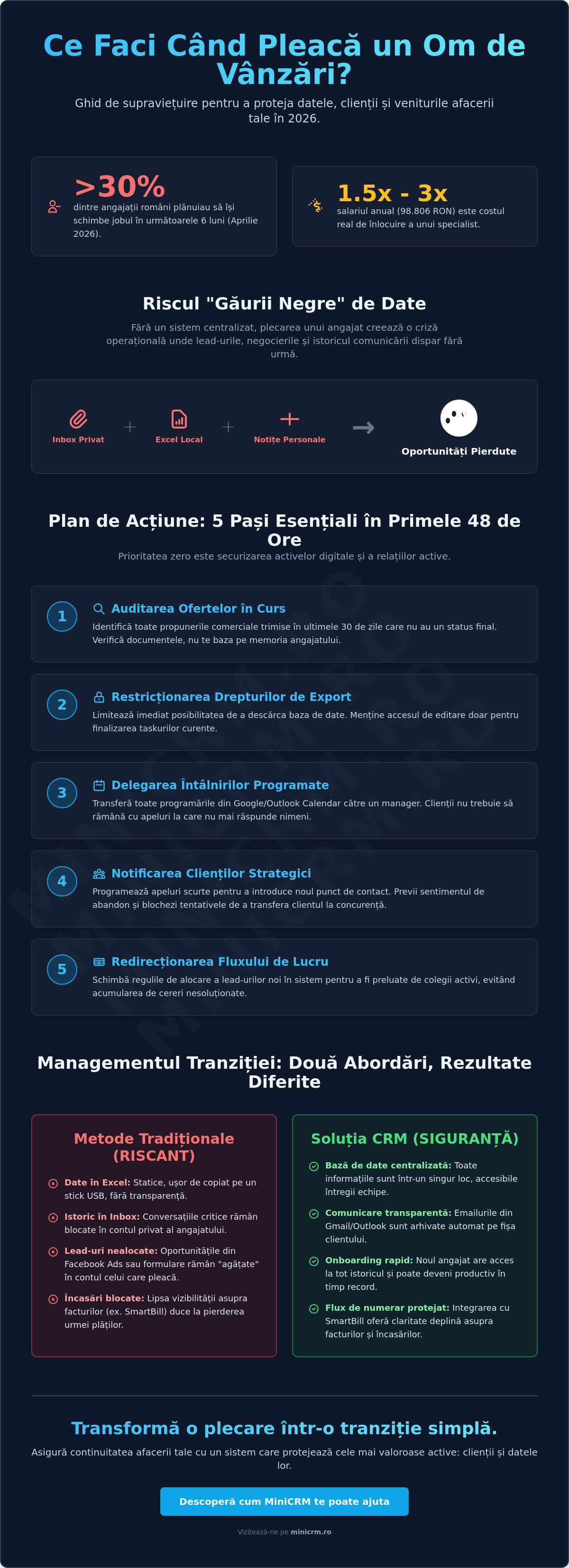 Ce faci când pleacă un om de vânzări? Ghid pentru protejarea bazei de clienți