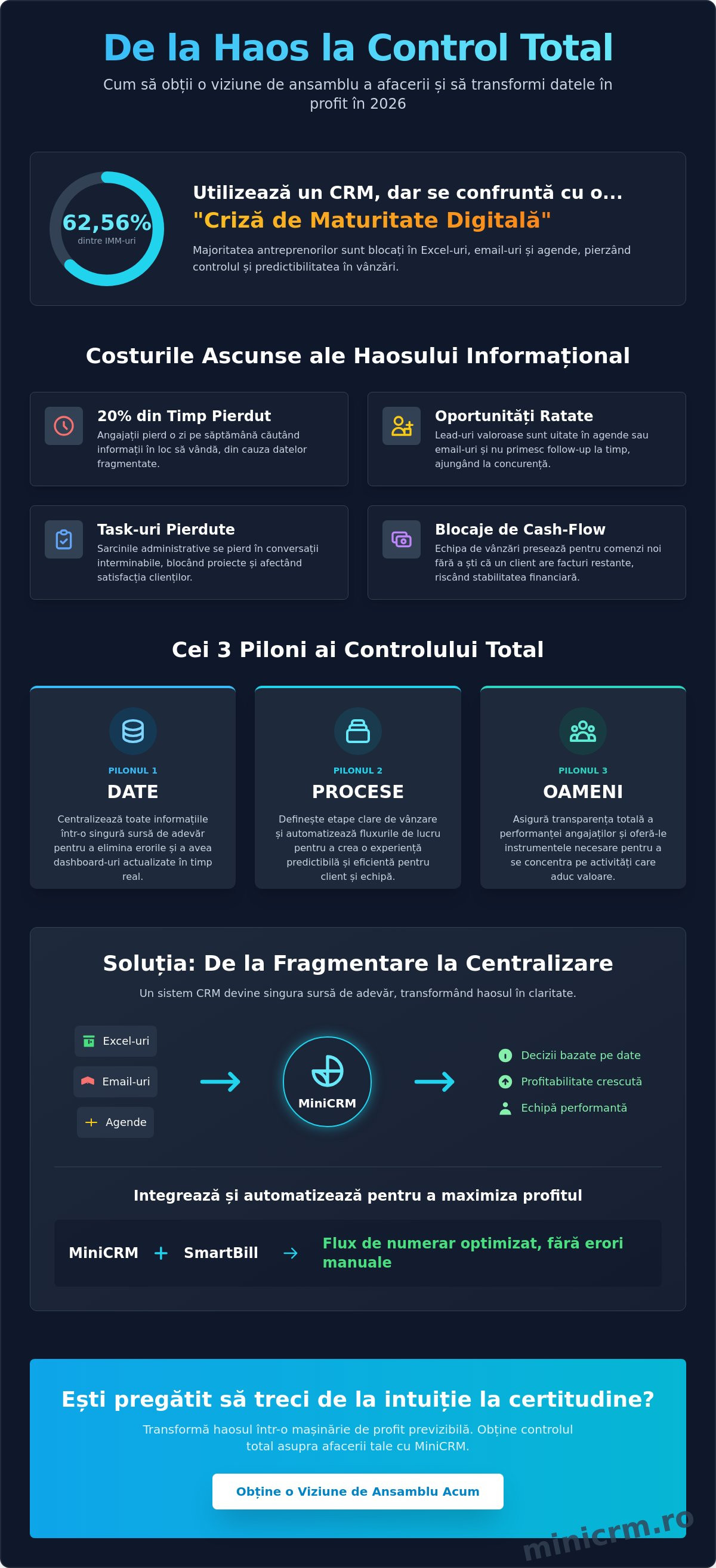 Cum să ai o viziune de ansamblu a afacerii: Ghid pentru control total
