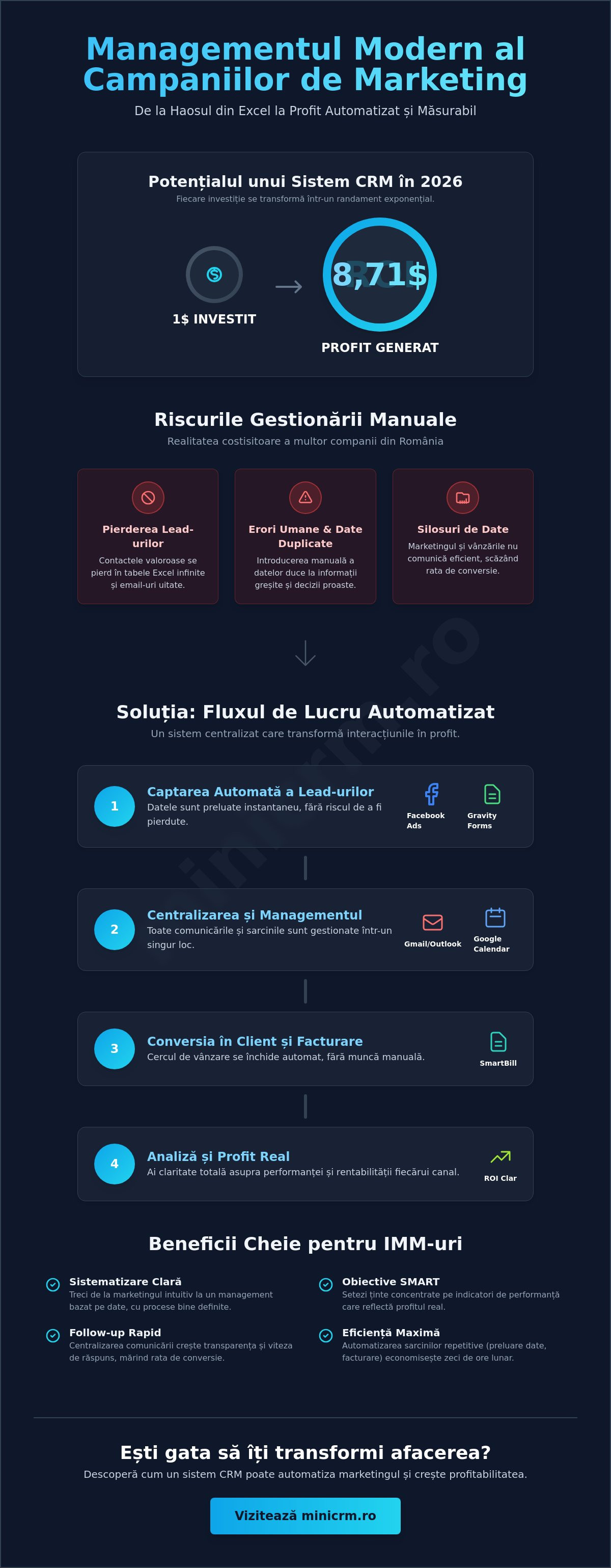 Managementul campaniilor de marketing: Ghid practic pentru rezultate măsurabile