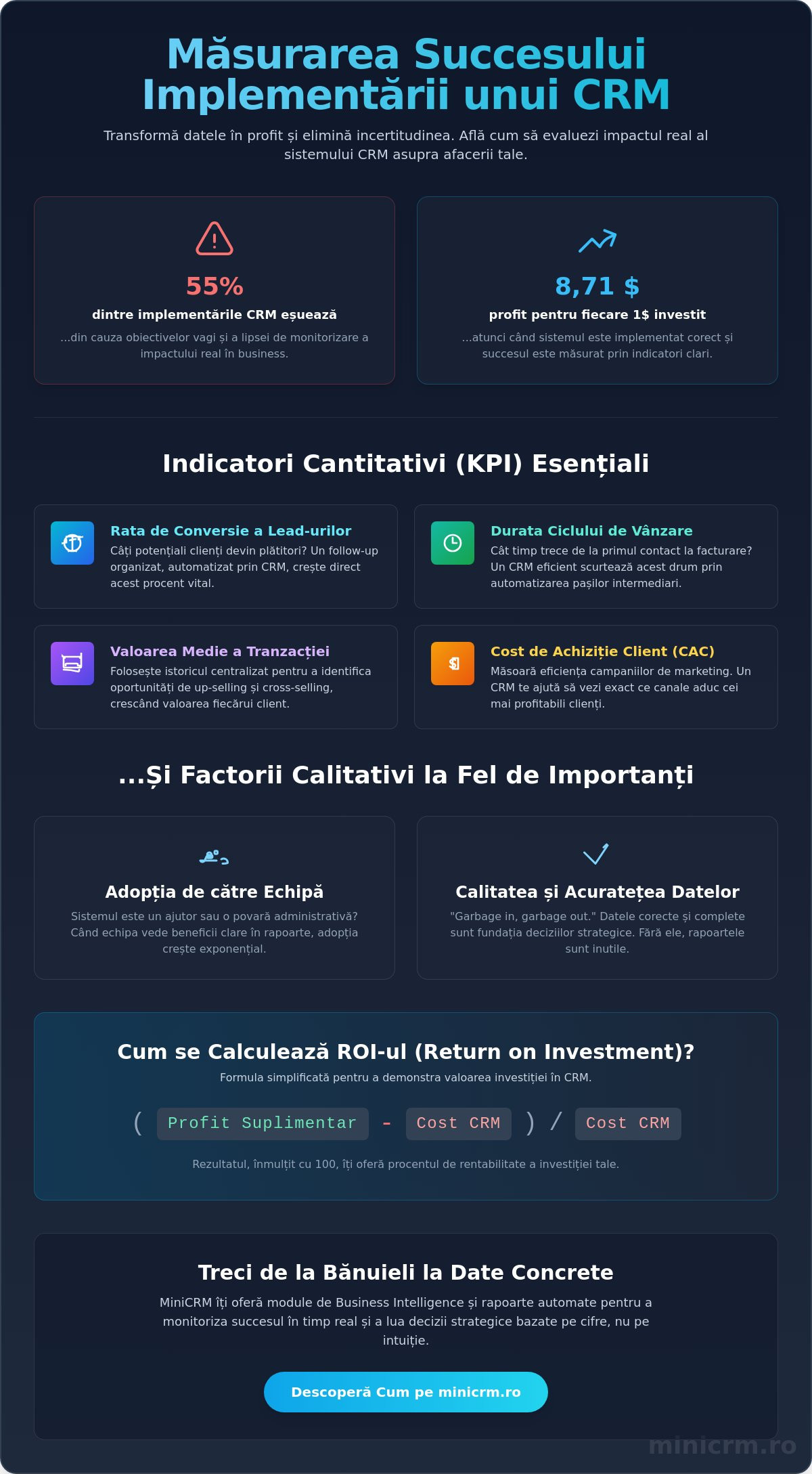 Măsurarea succesului implementării CRM: Indicatori și strategii