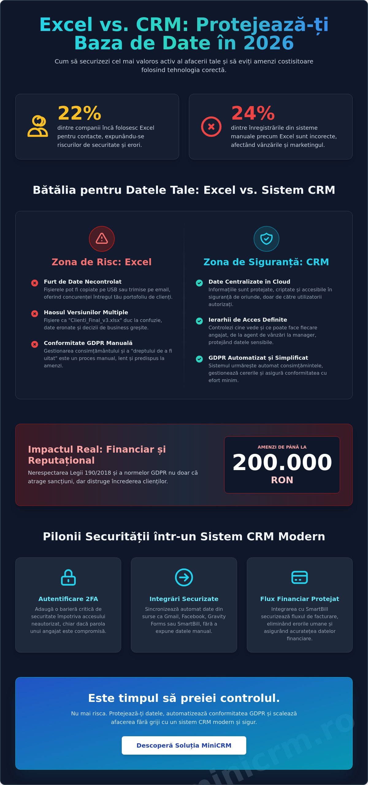 Protejarea bazei de date de clienți: Ghid practic pentru IMM-uri