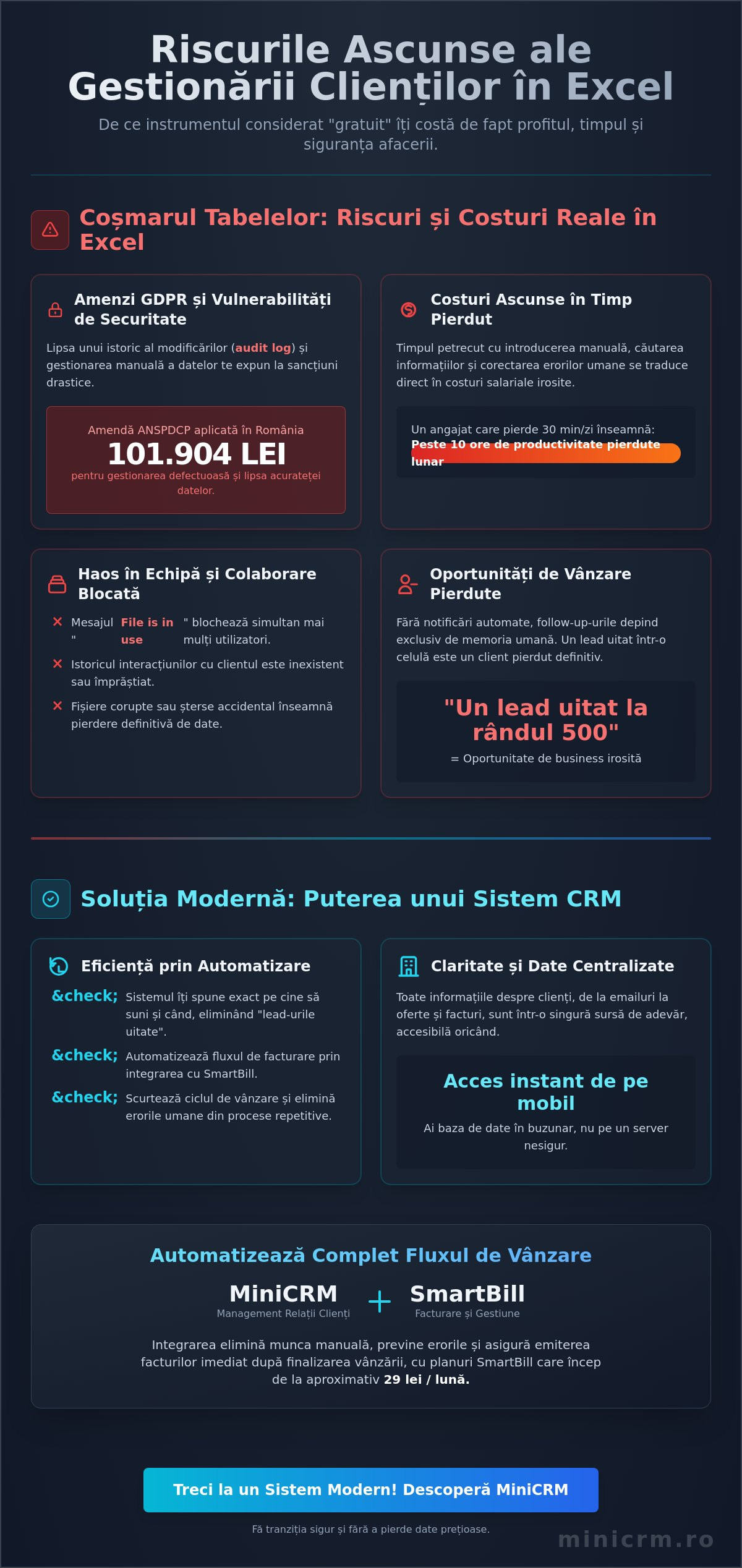 Riscurile gestionării clienților în Excel: De ce îți frânează tabelele afacerea