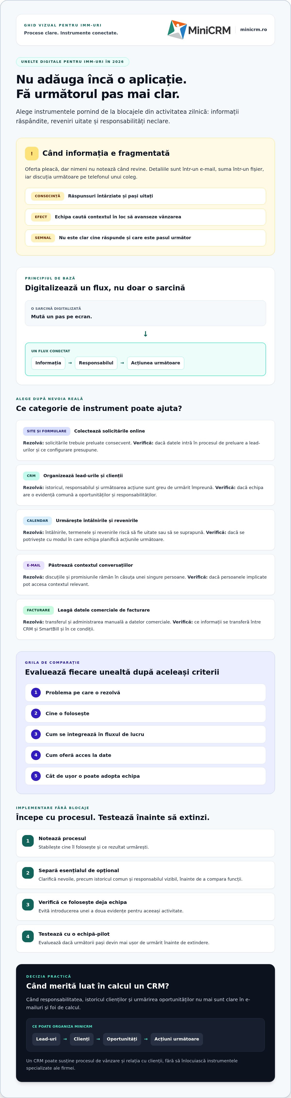 Unelte digitale pentru IMM-uri în 2026: ghid practic de selecție