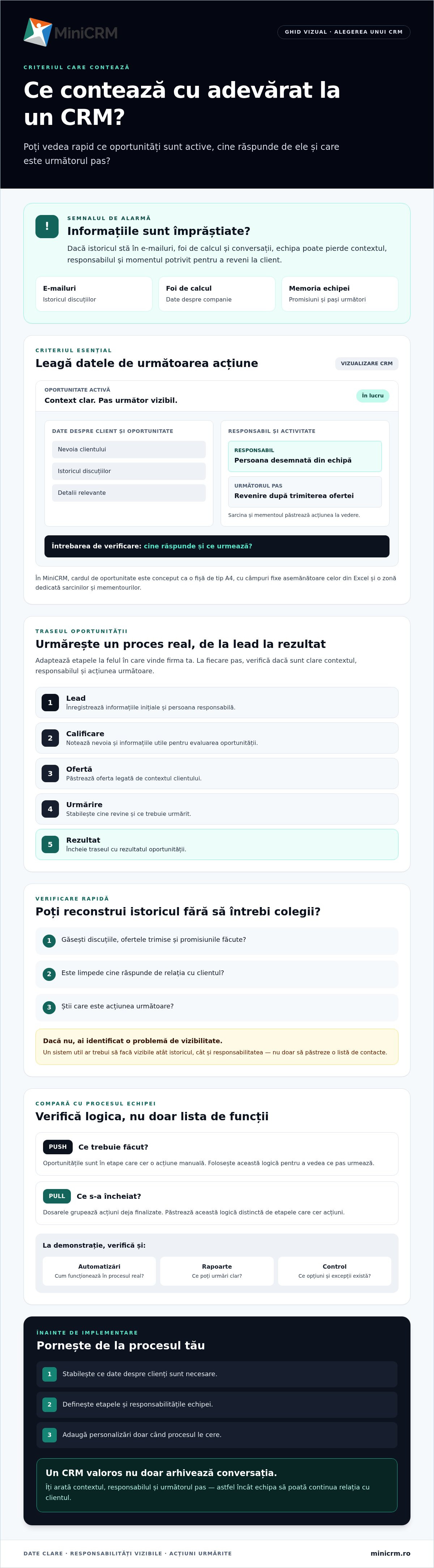 Ce contează cu adevărat la un CRM? Ghid de alegere pentru afacerea ta