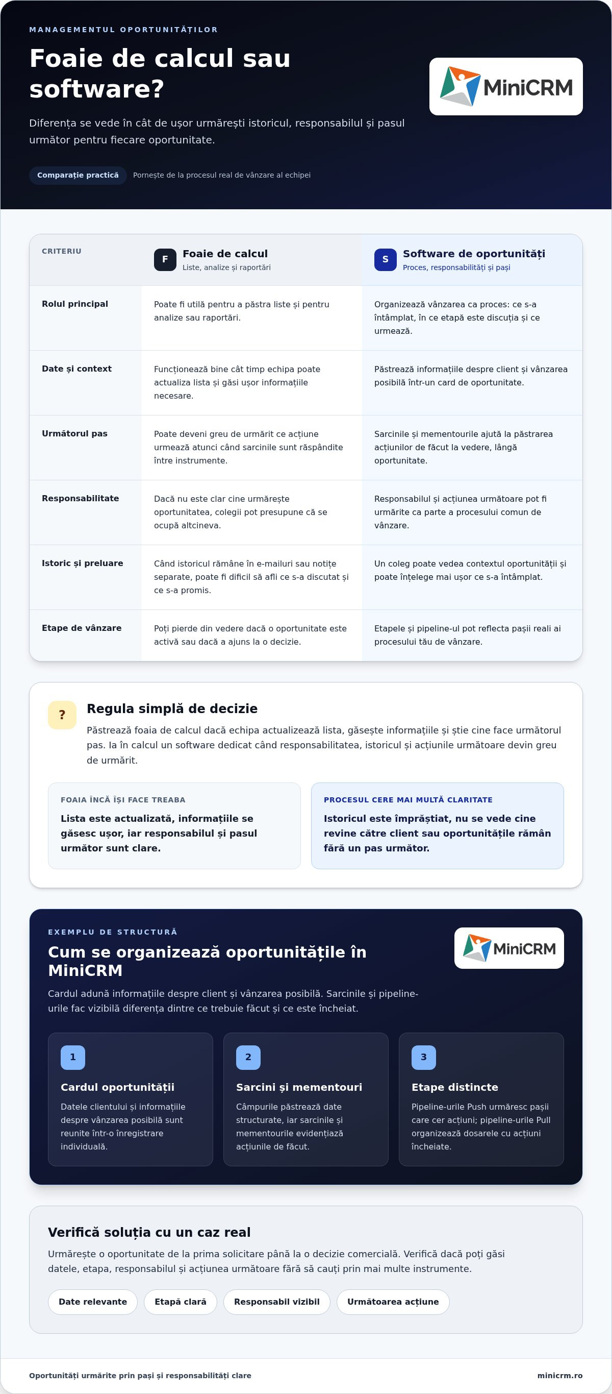 Software pentru managementul oportunităților: ghid pentru alegerea soluției potrivite