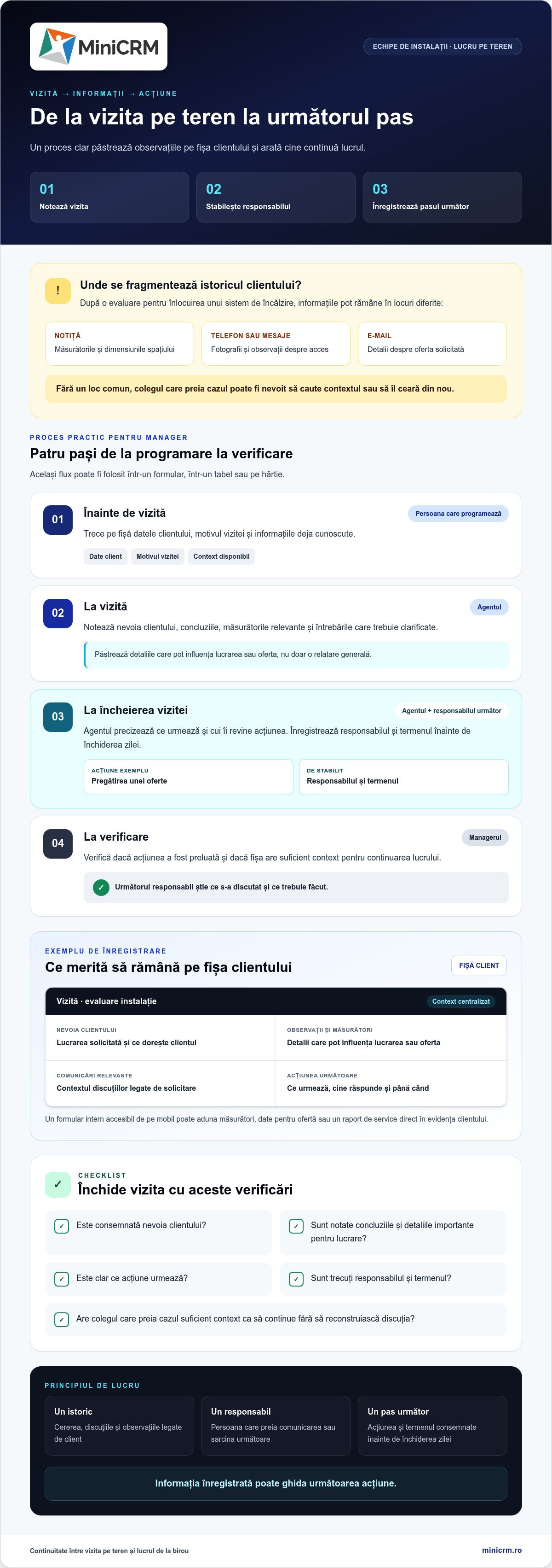 CRM pentru companii cu echipe de teren: cum oprește managerul introducerea repetată a datelor