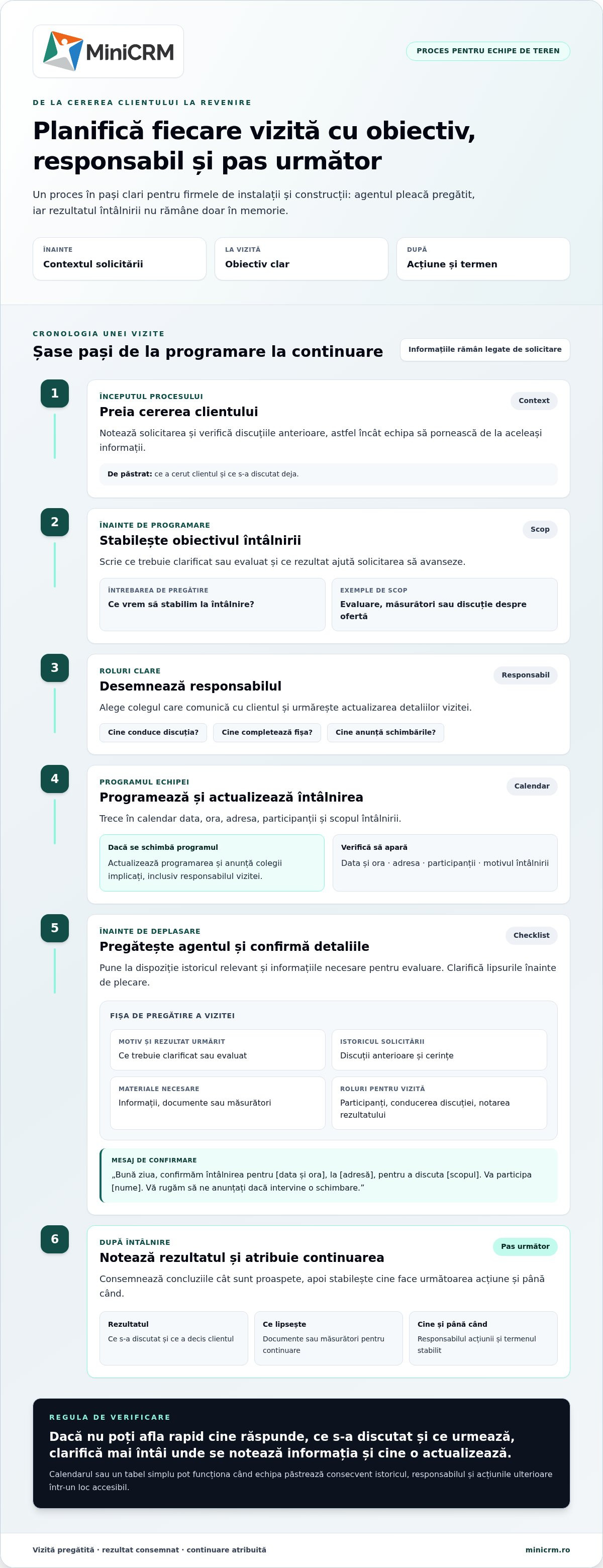 Planificarea vizitelor la clienți: checklist pentru managerii echipelor de teren
