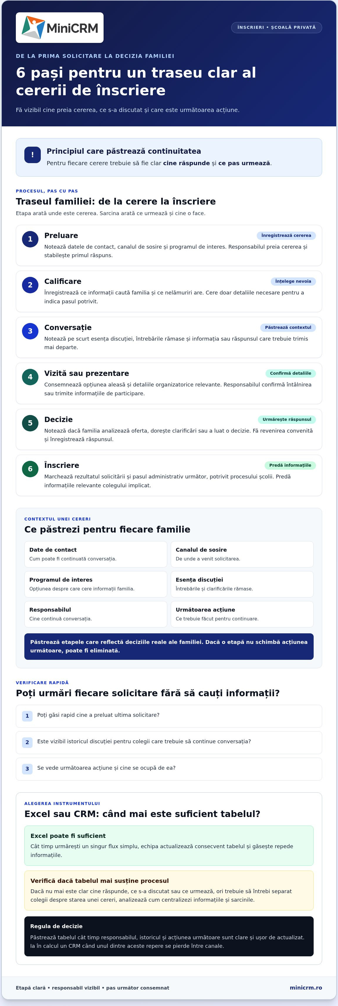 CRM pentru școli private: cum urmărești cererile de înscriere până la decizie