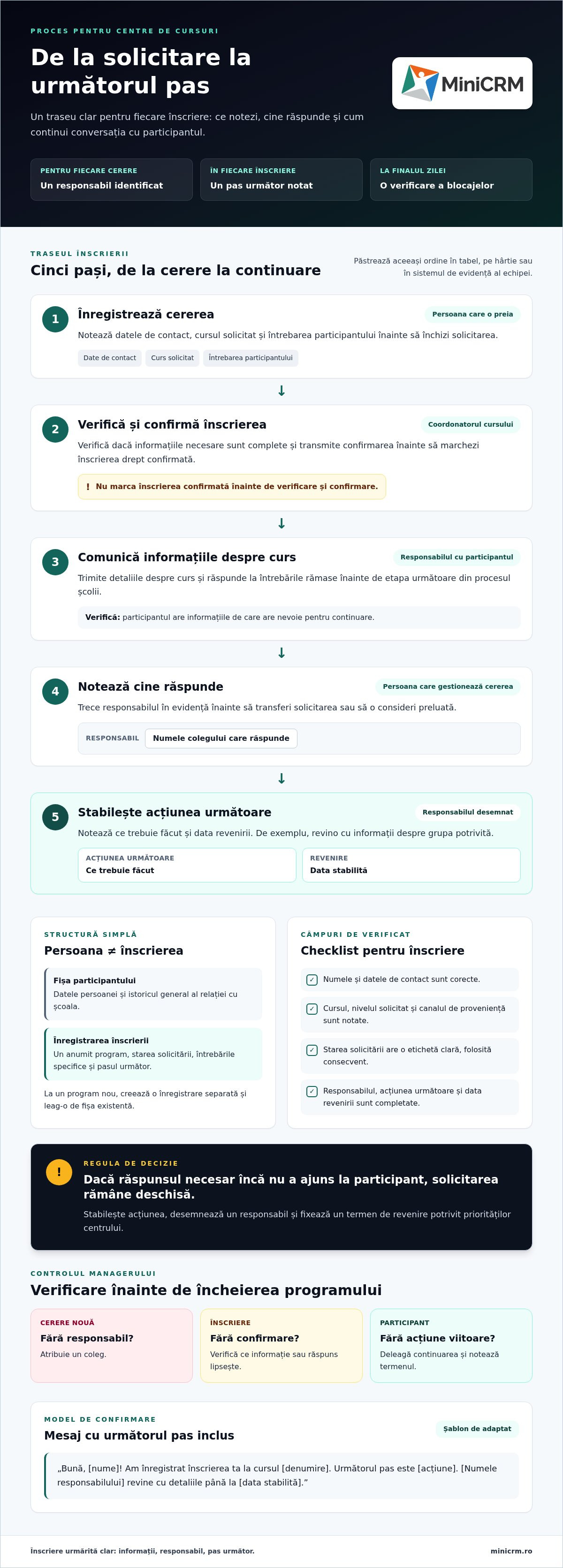 Gestionarea participanților la cursuri: checklist pentru școli și centre de training