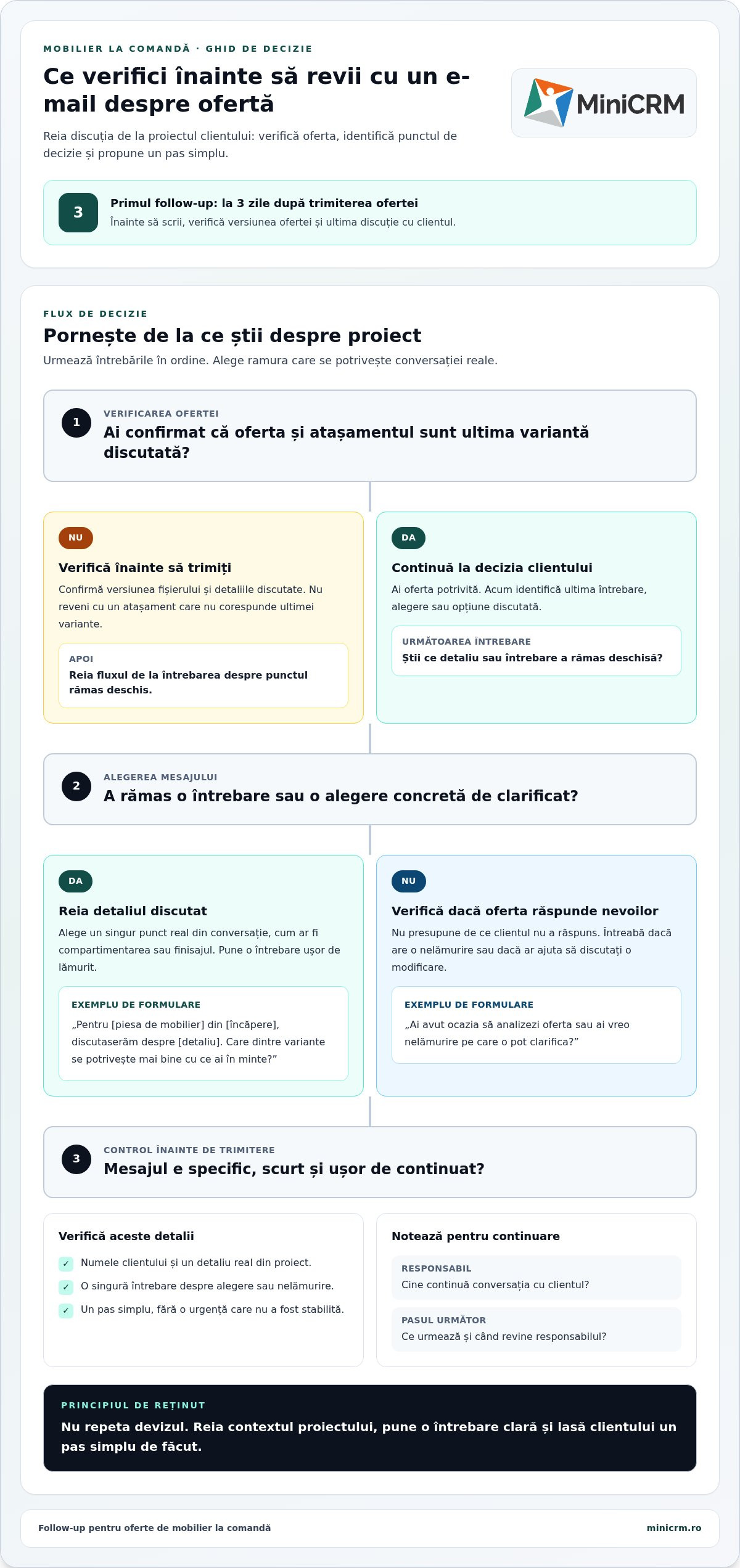 3 e-mailuri de follow-up pentru ofertele de mobilier la comandă rămase fără răspuns (gata de copiat)