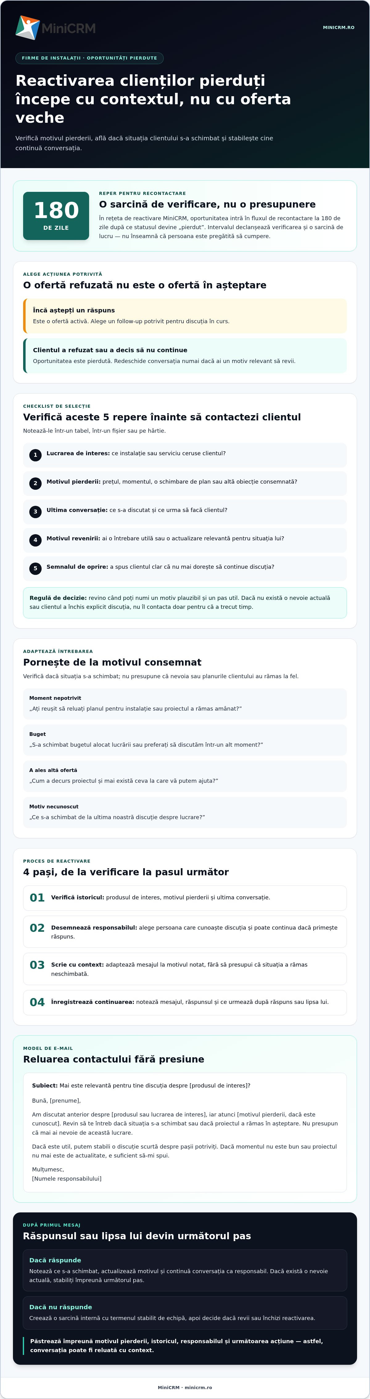 Reactivarea clienților pierduți după 180 de zile: ghid pentru managerii firmelor de instalații